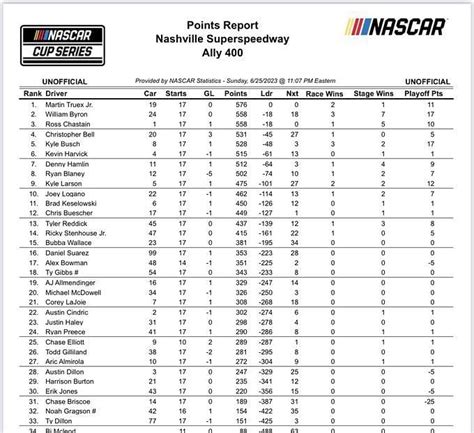 race to 5 points|NCAAB Race To X Points Standings .